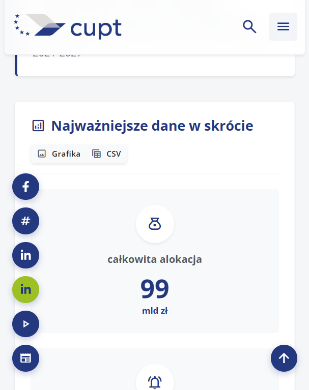 Strona ekspertów media.cupt.gov.pl na telefonie: nagłówek, przyciski i najnowszy wpis